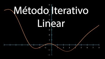 Método Iterativo Linear (MIL)