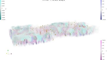 Lagrangian CFD simulation on a Perlin noise field