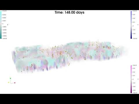 Lagrangian CFD simulation on a Perlin noise field