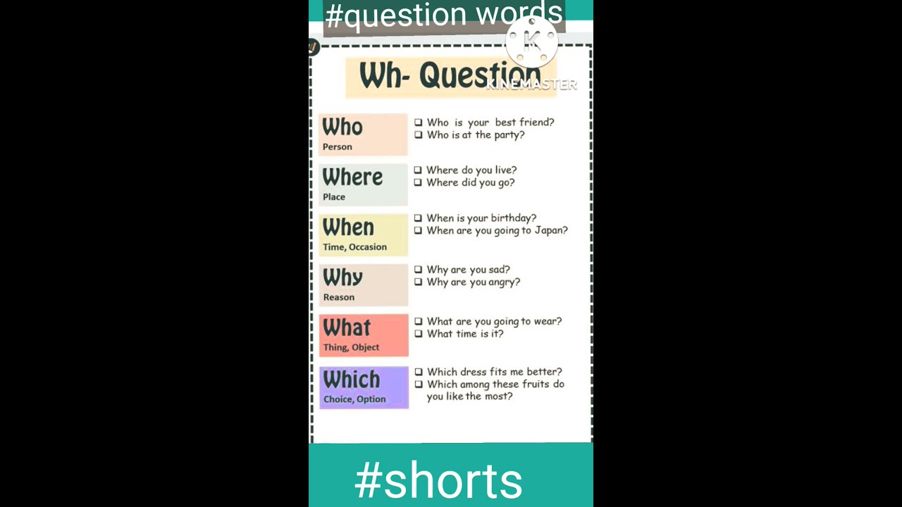 Questions Words Wh With Examples Learn English Grammar Shorts Daily Learning