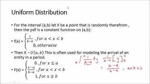 Uniform Distribution Introduction