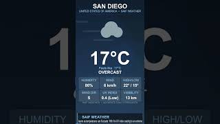 San Diego Weather Report