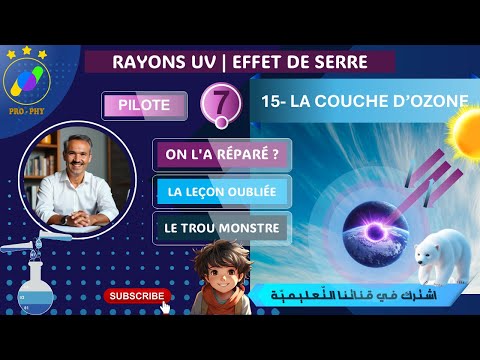 Physique-7e-Pilote-15 LA COUCHE D'OZONE | LE POLLUANT QUI NOUS PROTEGE !