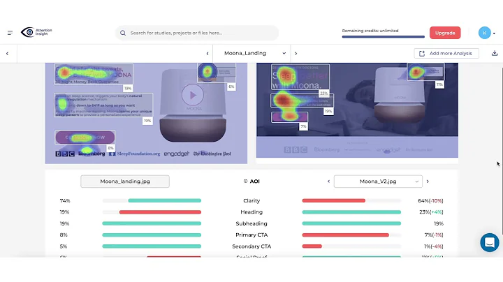 A/B Testing: How to Test a Landing Page | AI | Attention Insight