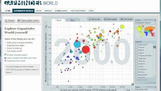 Mr Barton's Gapminder World Video - Water Week Special