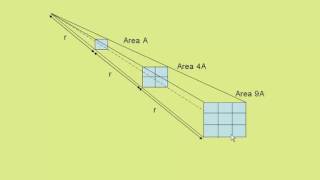 Inverse square law