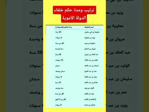 ترتيب ومدة حكم خلفاء الدولة الأموية