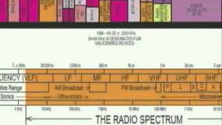 DIRECTV AT-9 Mpeg-4 Ka/Ku Satellite Dish Installation - Part 1 - General Info