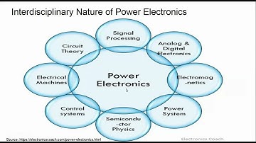 Introduction to Power Electronics