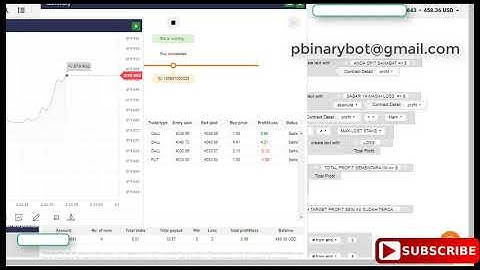 Scarce Binary.com Bot - Wave Binary Bot | Rare Immediate Limited Binary Bot