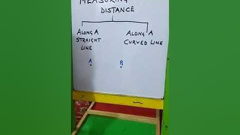 Measuring Distance on a Map: Straight Line