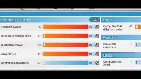 Sophos Endpoint Security and Control 9.x