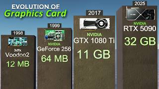 Evolution of Graphics Card ( GPU, CGA, EGA, VGA ) | 2D, 3D GPUs COMPARISON