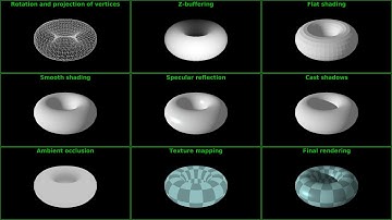 Basic steps of rendering pipeline