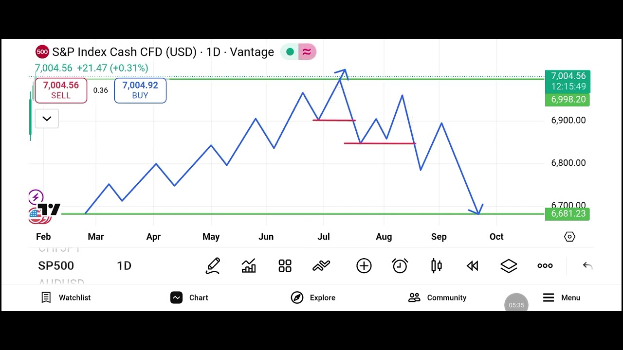 Advance Change of character by Highman Teejay ❤️✌️