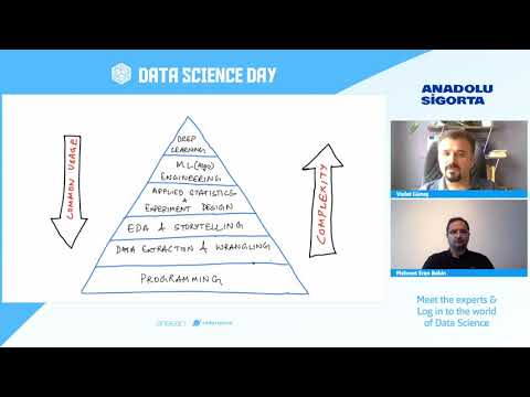 Data Science Day #2 - Anadolu Sigorta