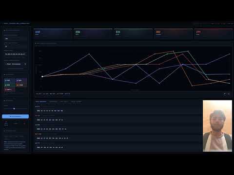 Disk Scheduling Simulator Project | FCFS, SSTF, SCAN & C-SCAN | OS Mini Project