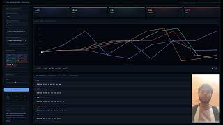 Disk Scheduling Simulator Project | FCFS, SSTF, SCAN &amp; C-SCAN | OS Mini Project