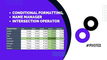 Conditional Formatting Row, Column & Intersecting Cell, Name Manager and Intersection Operator