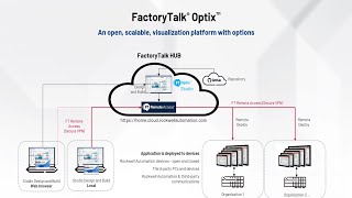 🔥 FactoryTalk Optix: El Futuro del HMI y SCADA Industrial | Tutorial y Reseña 2026