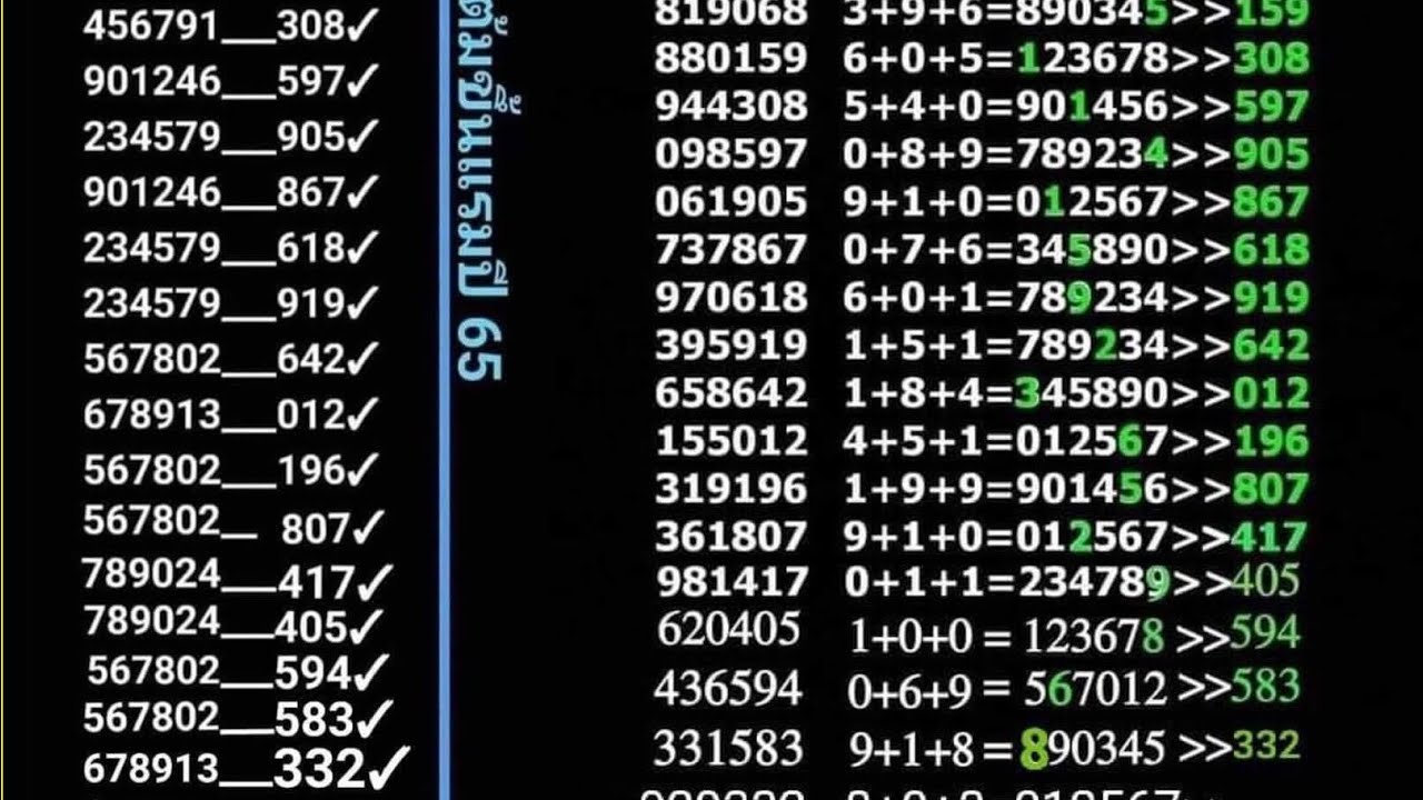 Thai Lotto Vip HTF Set Total 16 9 2022 Thai Lotto Results Today thai-lotto-vip-htf-set-total-16-9-2022-thai-lotto-results-today