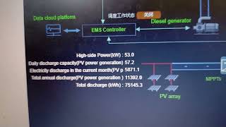 Smart Energy Management System for 100KW Inverter Explained