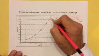 How to calculate instantaneous speed