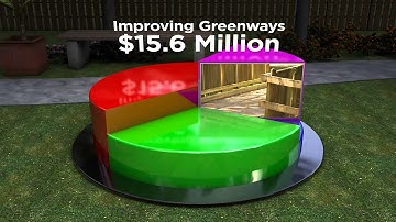 WNCN Pie Chart Animation Atkinson
