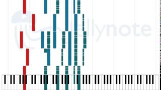 Wake Me Up - Avicii [Sheet Music]