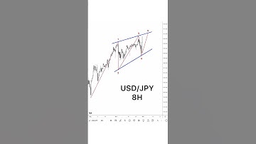 Watching the market form a pattern that reminds me of the Ending Diagonal #forex #trading