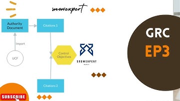 GRC 3 - What is Authority Document, Citation & Control Objectives in GRC
