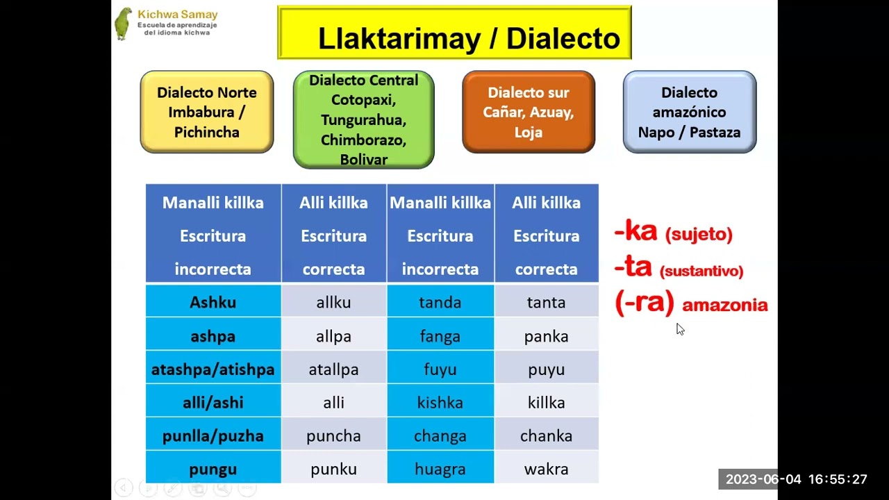 Introducción al aprendizaje de la lengua kichwa