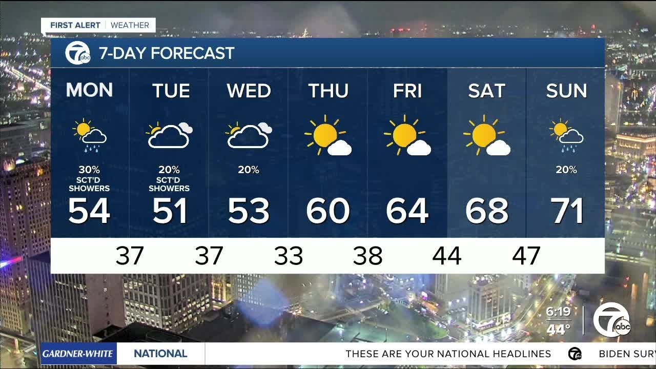 Metro Detroit Weather: Soggy weather to start the week - YouTube