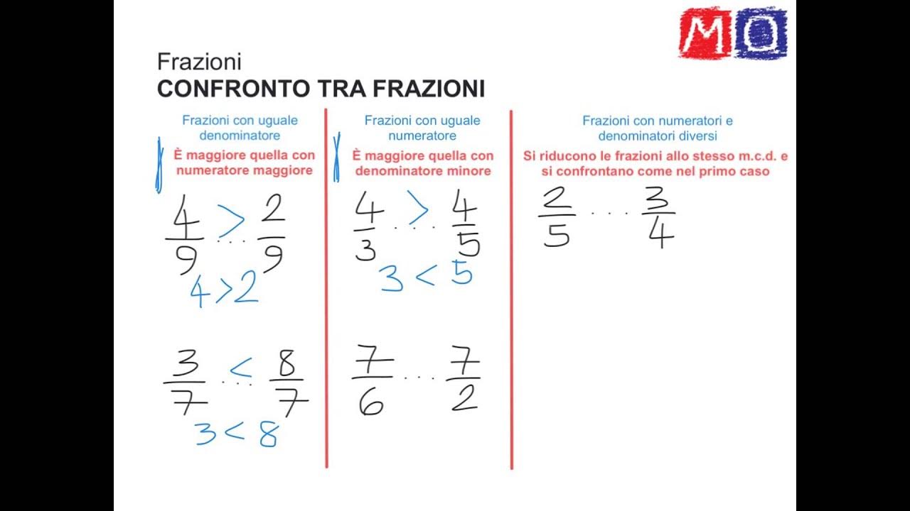 Confronto tra frazioni YouTube