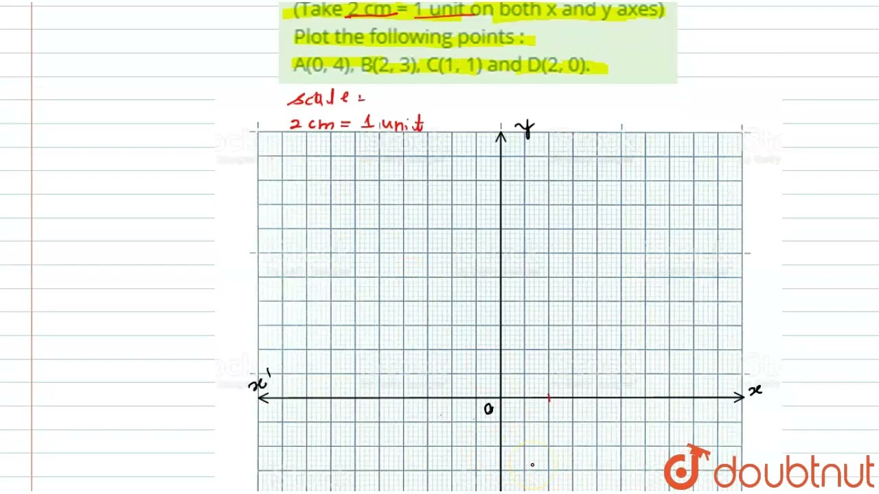 Use a graph paper for this question. (Take 2 cm = 1 unit on both x and y  axes)Plot the following... - YouTube