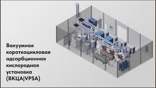 картинка: ПРОВИТА - 11000 VPSA - Вакуумная короткоцикловая адсорбционная кислородная установка ВКЦА или VPSA