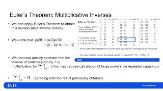 Multiplicative Inverses via Euler’s Theorem and Fermat’s Little Theorem