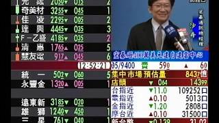 20150420 1230 理財資訊讚