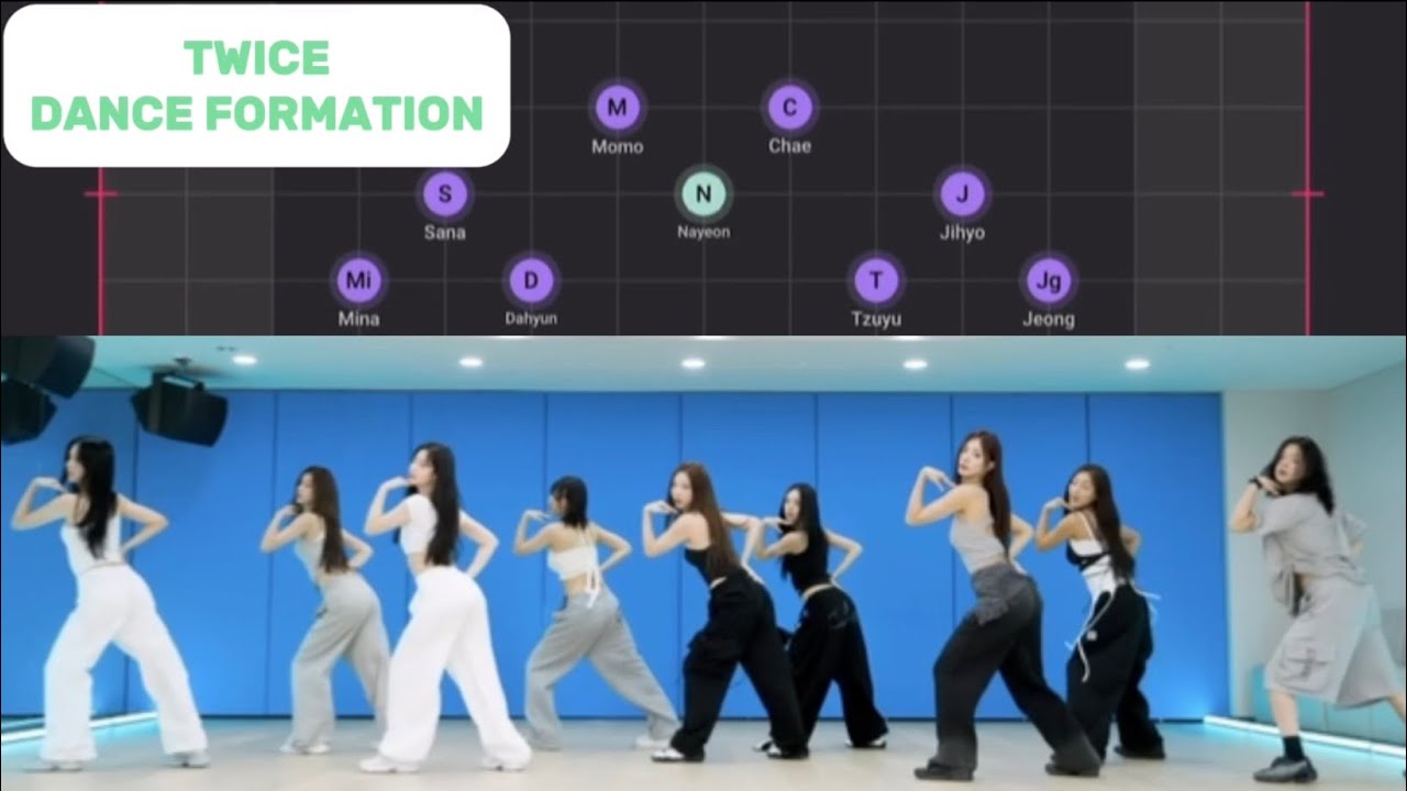 TWICE - This is For | Dance Formation