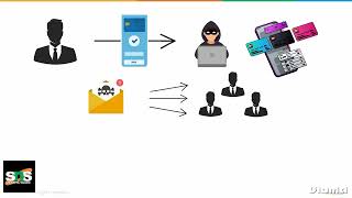 CASE STUDY ON CYBER ATTACK | CYBER SECURITY | SNS INSTITUTIONS