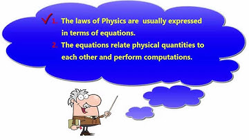 Quantum Mechanics by Maple - Part 11: Mathematical tools in Quantum Mechanics - Equations