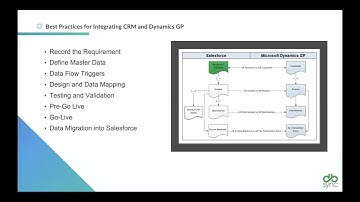 Salesforce and Dynamics ERP(GP) Integration Best Practices and Demo