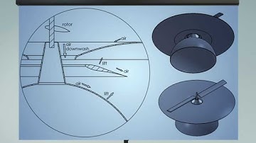 Chapter One - Coanda Profile Aircraft