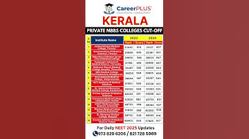 Kerala Private MBBS Cut OFF | Low Fees Private Medical Colleges In Kerala  NEET Cut Off 2025