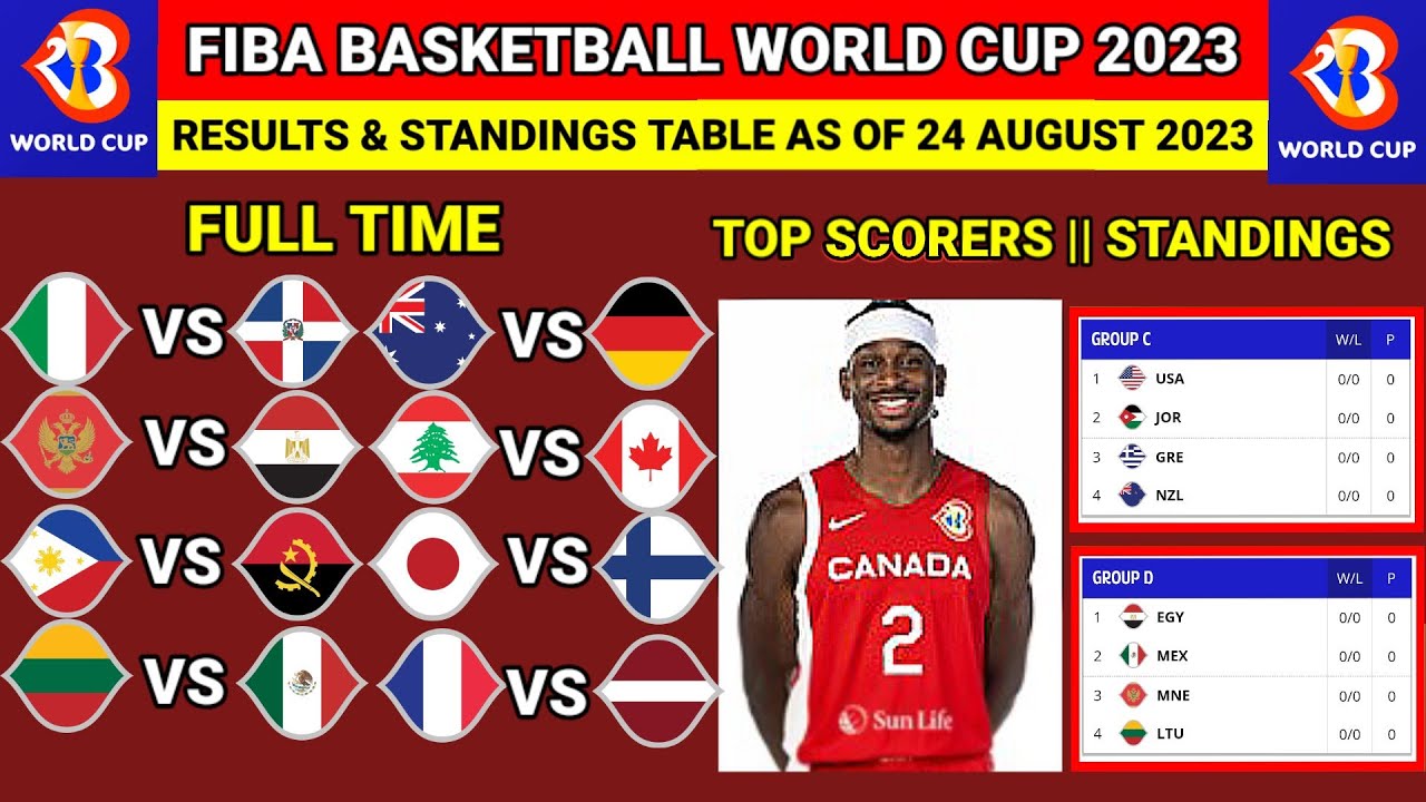 Basketball World Cup 2023 Results Today USA Vs Greece Update basketball-world-cup-2023-results-today-usa-vs-greece-update
