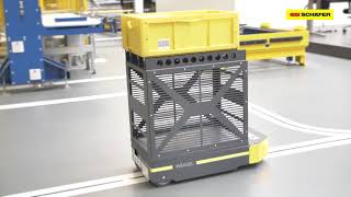 WEASEL® Lite for easy access to automation | SSI SCHAEFER