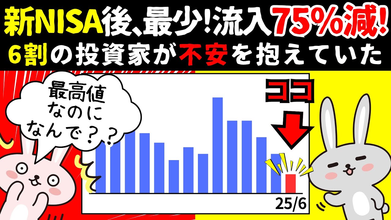 【最新調査】S&P500最高値なのに投信流入75％減!?〜6割が不安の理由とは？