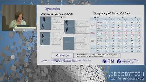 3DBodyTech2025 - Analysis of Geometry Changes of the Body Wearing Compression Products