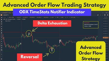Advanced Order Flow Trading Concepts || Delta Exhaustion || ODX Indicators