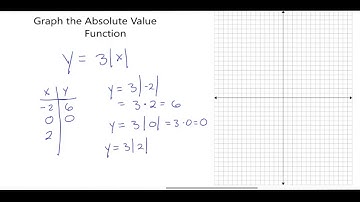 Alg2 4•6 Graphing Absolute Value Functions B